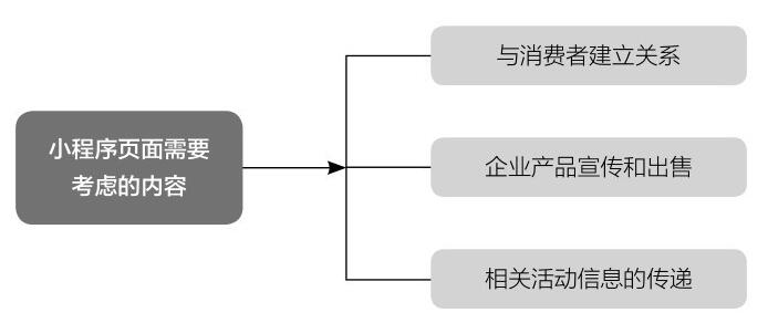 小程序